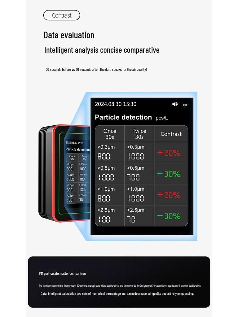 18-in-1 Air Quality Detector with Data Export: Measures Formaldehyde, Benzene, CO2, and PM2.5