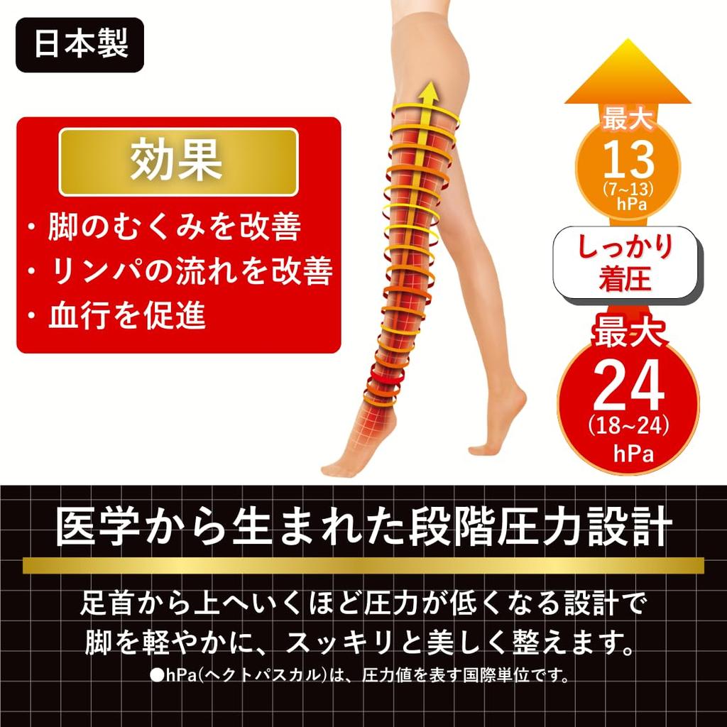 Slim Walk Medical Lymphatic Sizes Compression Stockings for Swelling Stockings, S-M, Beige,