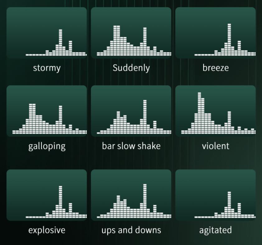 Mașină automată Dildo telescopic Vibrator Jucărie sexuală feminină Femei Masturbare vagină Penis G Spot Stimulator clitoris Maser