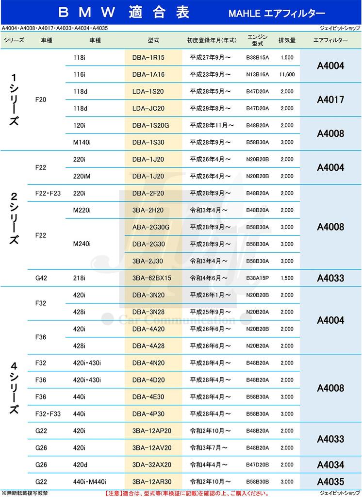 MAHLE Air Cleaner Filter for BMW 1 2 3 and 4 Series and MAHLE Model Compatibility Must Be Made by the Original Filter Series, Series, Series, (F20,