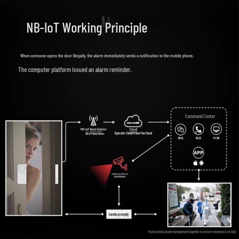 Wireless Door & Window Anti-Theft Alarm System