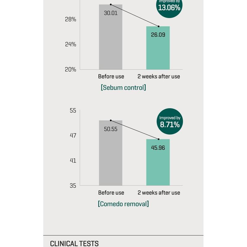 SOME BY MI - Micro Pin Spot Patch
