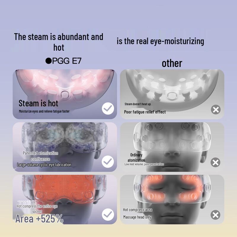 PGG E7 Steam Eye Massager CN Plug (adapter Included)