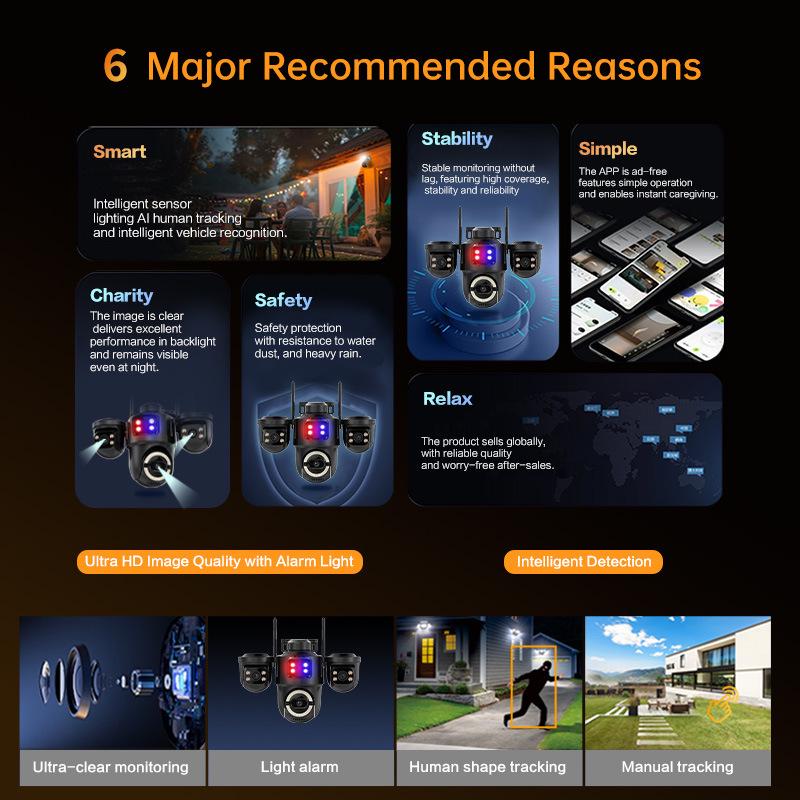 Outdoor Wireless Camera with Night Vision, Three-Screen Remote Monitoring System