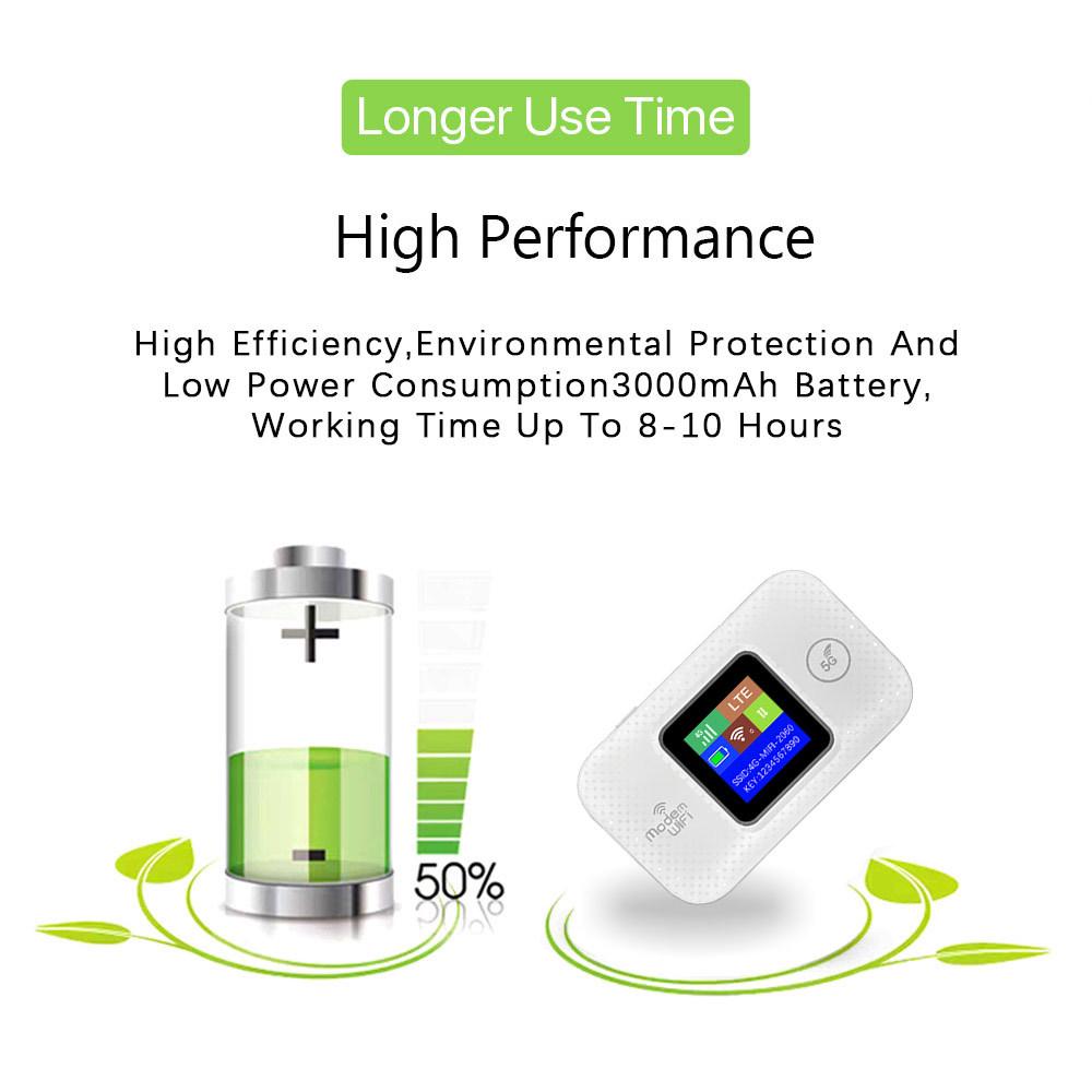 4G Portable WiFi Hotspot Router Plug-in Card, MIFI for Europe, Africa, Asia - Model MF688