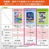 Kokuyo LBP-WS1900 Label Seal Color Laser Color Copy Super Water Resistant Label