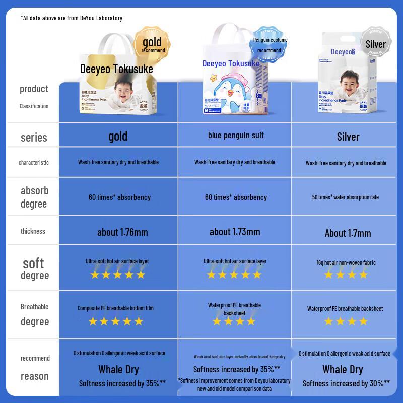 DeYou Disposable Baby Changing Pad