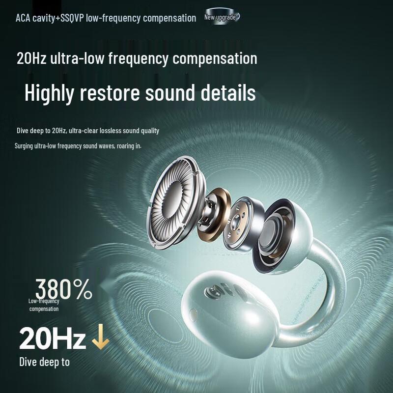 SANAG S7S Open-Ear Bone Conduction Ear Clip Headphones