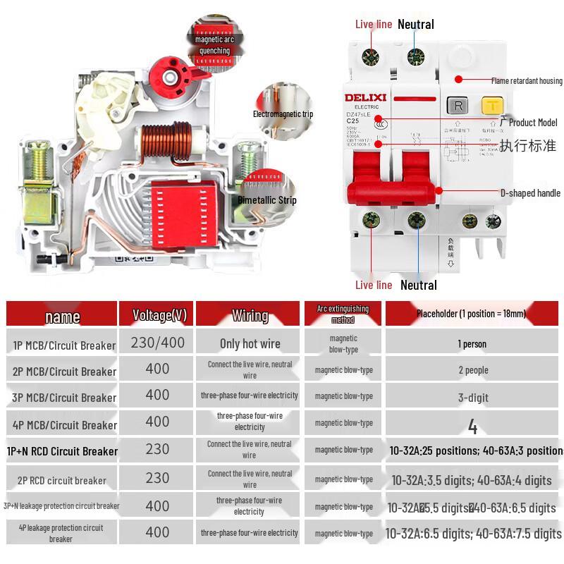 OIMG 2-poliger Leitungsschutzschalter mit Fehlerstromschutz
