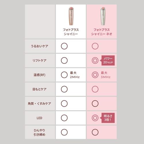 YA-MAN Facial Beauty Device Photo Plus Shiny Beautybox Booster Pad Set Lift M18yl11