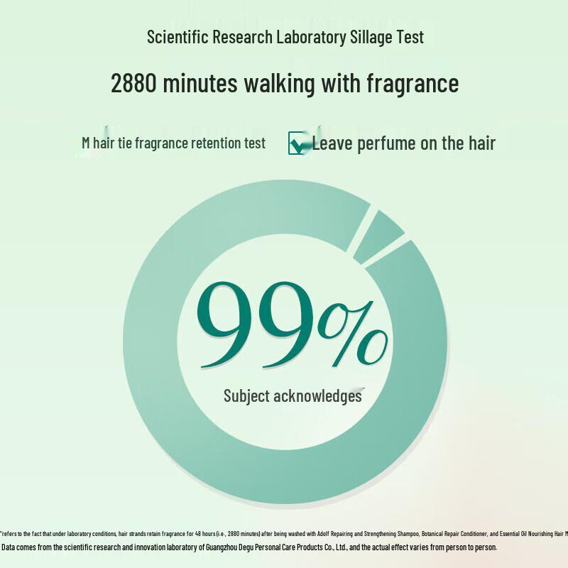 Adoff Shampoo Duo Set