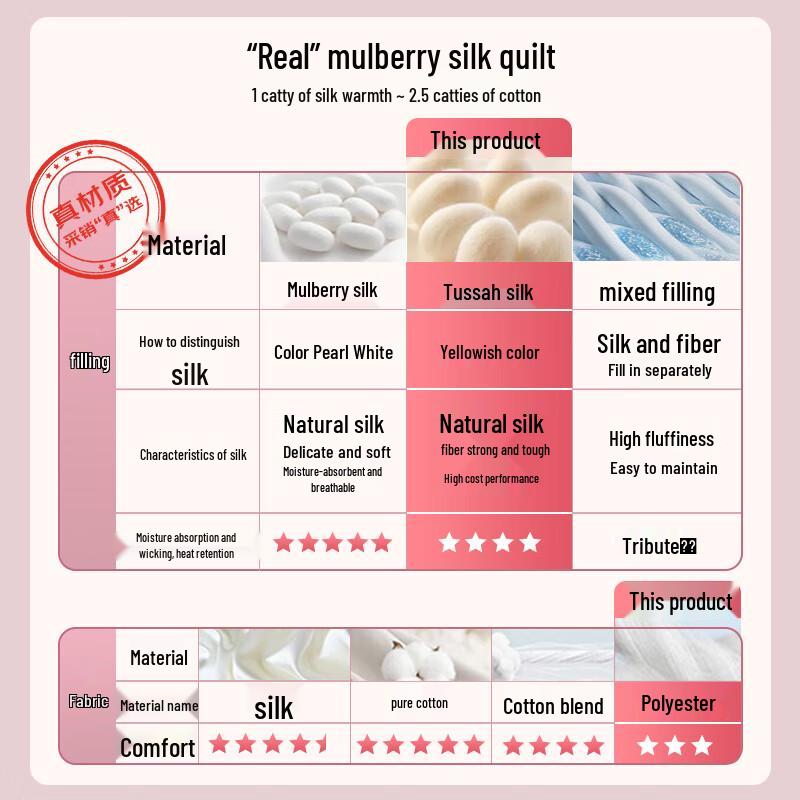 BoYang 100% Tussah Silk & Wool 2-in-1 All-Season Duvet