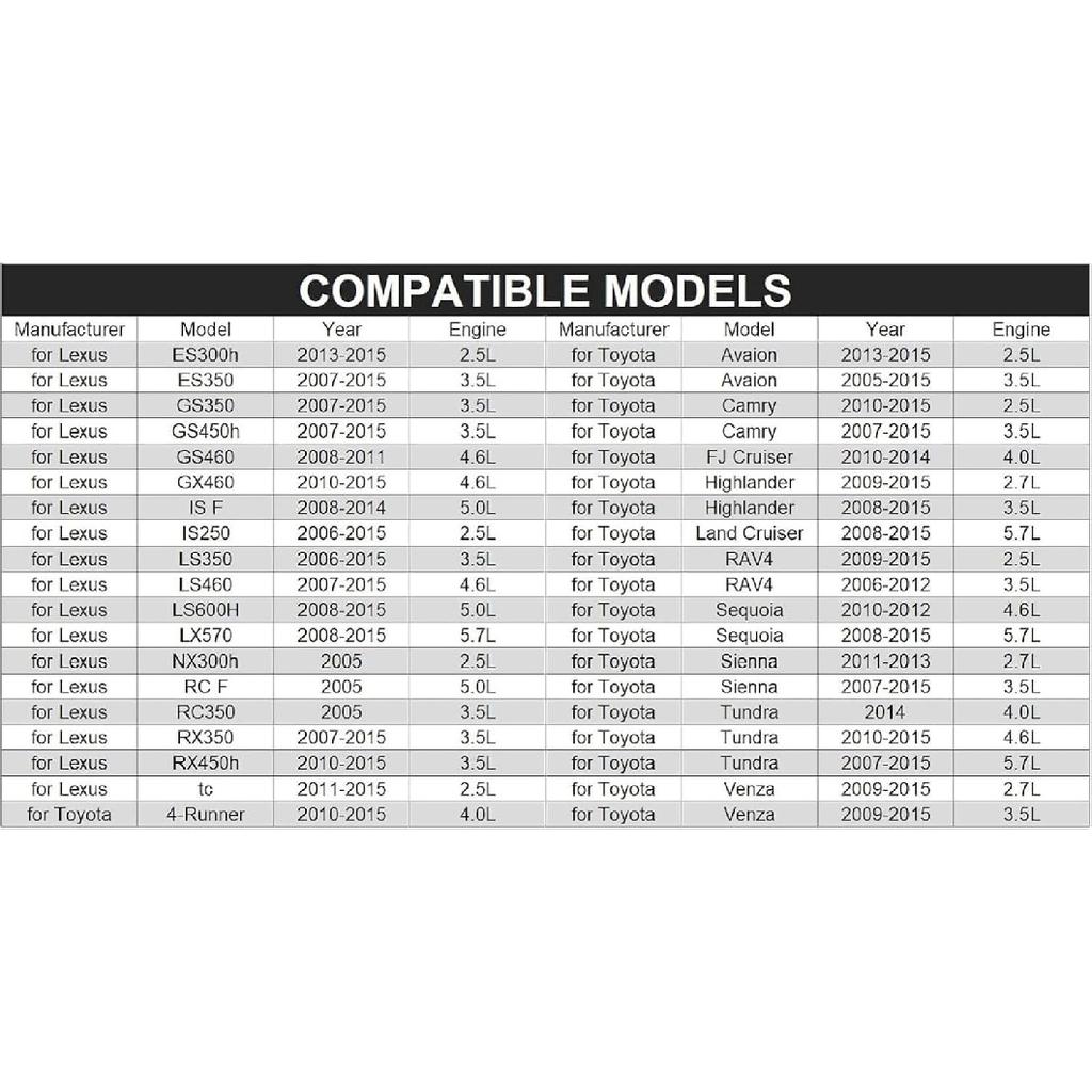 מפתח מסנן שמן לטויוטה, לקסוס, RAV4, קאמרי, טונדרה, היילנדר, סיינה ועוד - כלי להסרת מכסה מסנן שמן למנועים בנפח 2.5 ליטר עד 5.7 ליטר עם