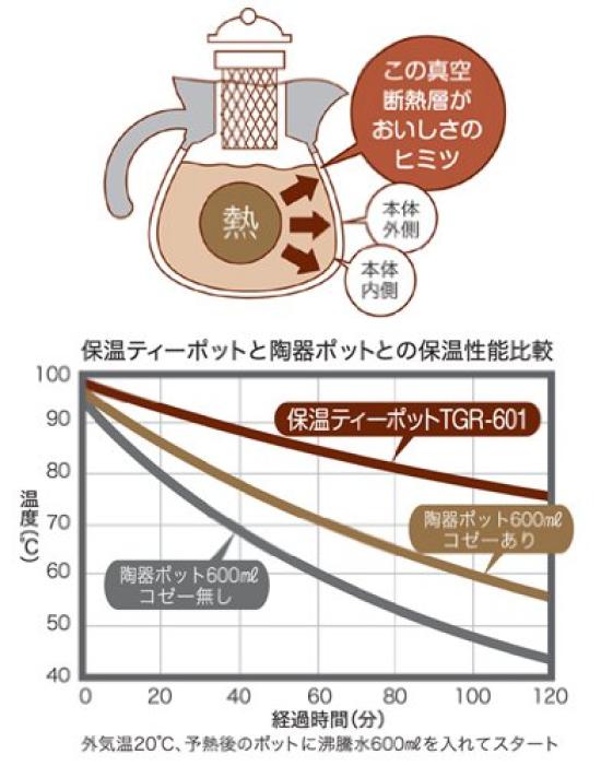 Thermos Insulated Teapot Herb Green HBG 0.6L TGR-601