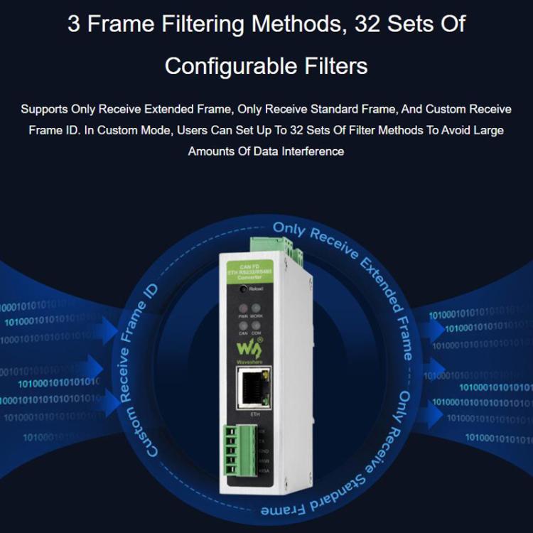 CAN FD Protocol Converter Bidirectional Data Communication, Supports 5 Data Conversion Modes And CAN 2.0A/2.0B Protocols