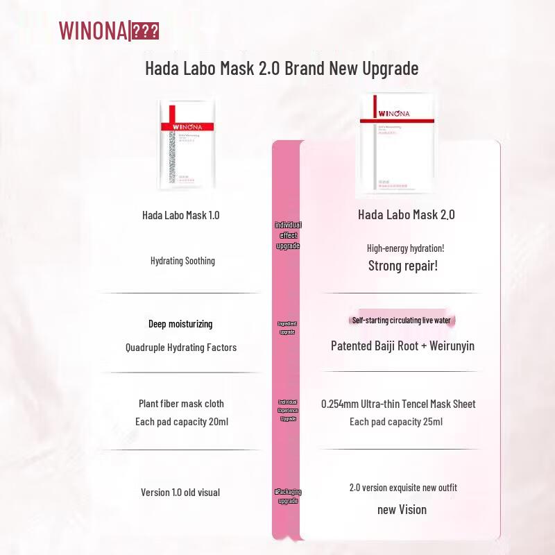 Winona Extreme Hydration 2.0 Face Mask (6 Pcs)