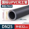 Terlala UPVC Pipe