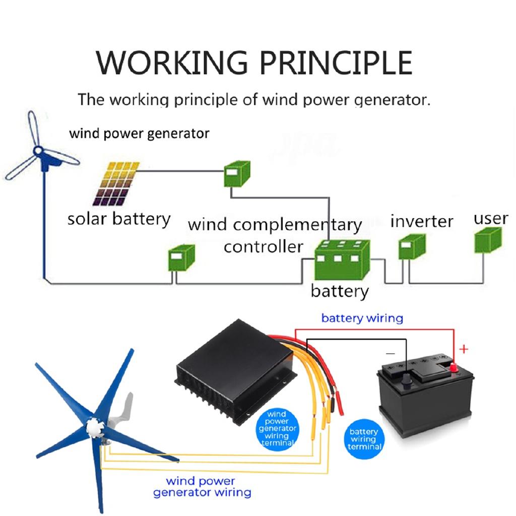 Wind Turbines Generator 3000W 5 Blade Wind Generator With Controller Windmill Energy Turbines Charge New