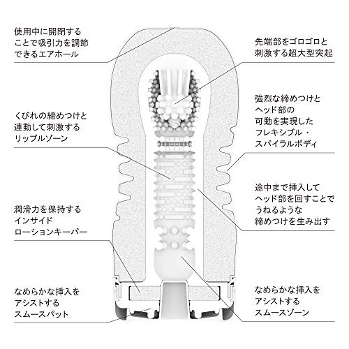 TENGA Rolling Head Cup Complete Set 3 Types Standard Soft Hard