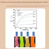 Temperature-Controlled Self-Heating Antibacterial Insoles with Velvet, Long-Lasting Warmth, Breathable and Deodorizing for Men and Women