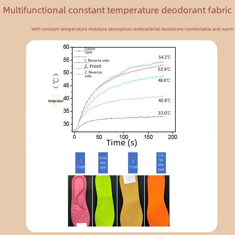 Temperature-Controlled Self-Heating Antibacterial Insoles with Velvet, Long-Lasting Warmth, Breathable and Deodorizing for Men and Women