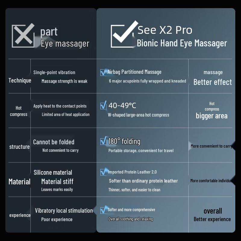 Breo SeeX2pro Smart Eye Massager