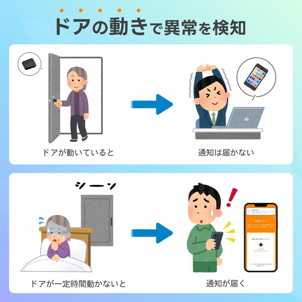 A small motion sensor for keeping an eye on elderly people living alone. Alerts only when there is no movement. No installation required. No fees.