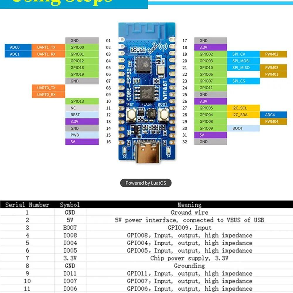 32Pin Interface ESP32 C3 Core Board Onboard 2.4G Antenna WiFi Bluetooth Module Arduino Development