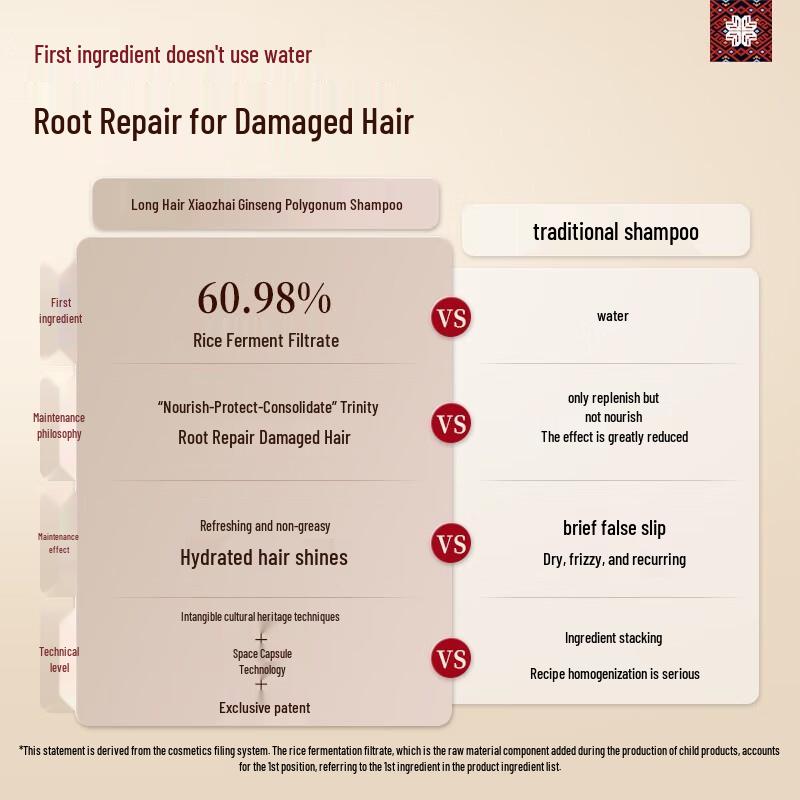 Xiang Le Mei Ginseng & Polygonum Multiflorum Nourishing Shampoo