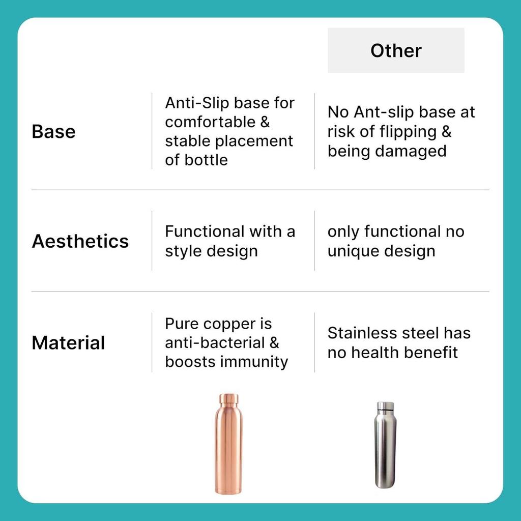 Copper Water Bottle | Copper Water Bottle 1+ Litre | With Anti Oxidant Properties | Helps Improve Immunity and Digestion