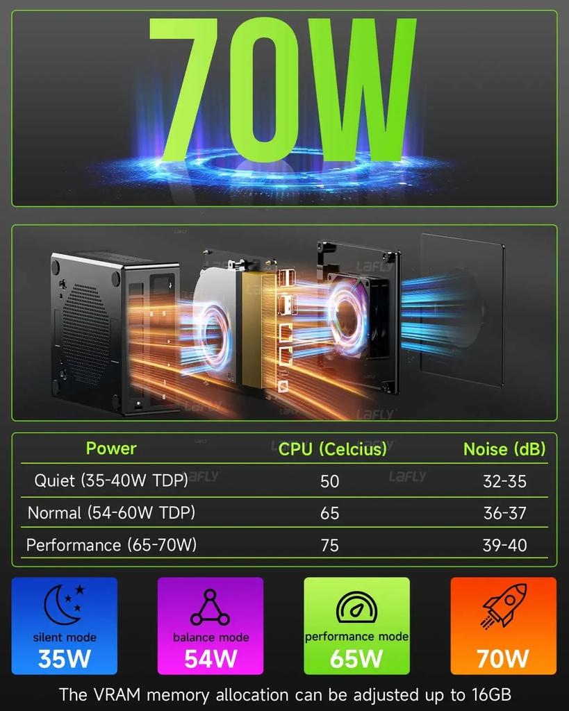 GMKtec K11 Mini PC AMD Ryzen 9 8945HS Gaming K8P  Windows 11Pro Radeon 780M DDR5 5600MHz 32GB 1TB SSD WIFI6 BT5.2 Gamer Computer