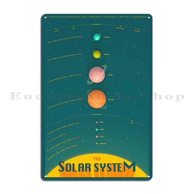 

Solar System Metal Signs Plaques Designing Decoration Cave Create Tin Sign Poster 20x30cm（7.8x11.8inch）