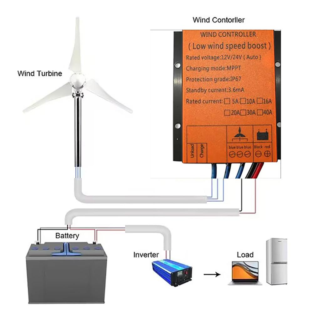 5000W 10A 20A 30A 40A 12V 24V Auto 48V MPPT Wind Laadregelaar Voor Windturbine Generator Waterdicht IP68 Voor Thuisgebruik