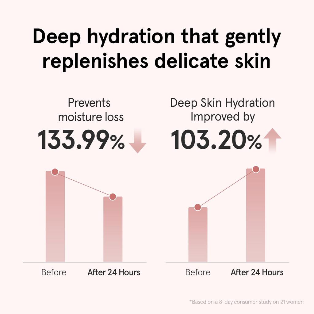 ONE THING PDRN Bakuchiol Serum Refreshing for and Sensitive Relieves Roughness and Formulated with Bakuchiol Korean Cosmetics Combination, Oily,