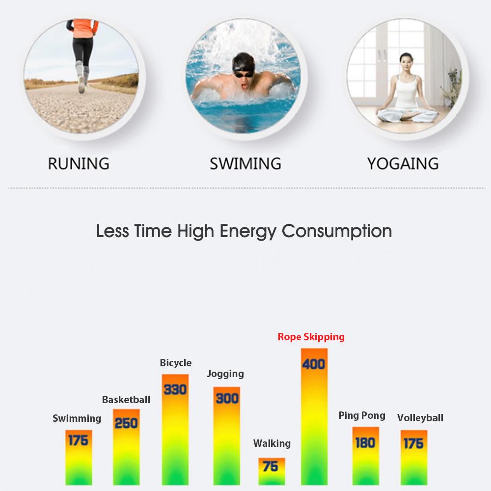 Jump Skipping Rope Cable Adjustable Counting Jump Rope Fitness Exercise Training Gym Sports 3 Meters for Kids Adults