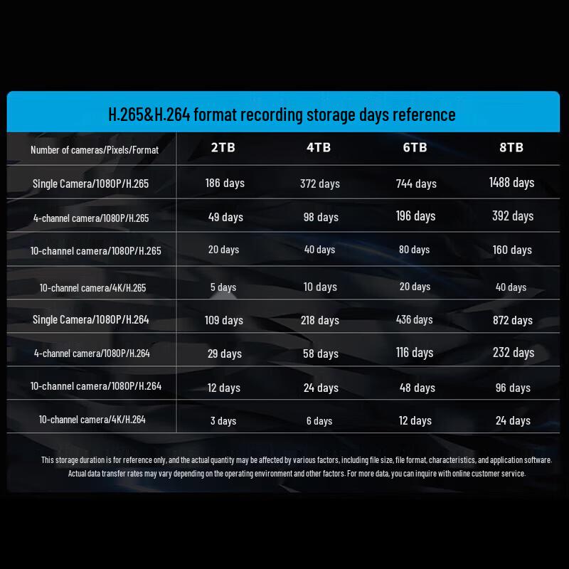 Seagate 4TB Surveillance Hard Drive