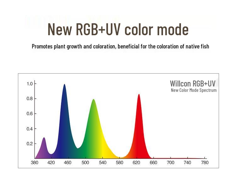 Wellcom Z250/Z400 Full Spectrum LED Aquatic Plant & Algae Bloom Color Enhancing Light