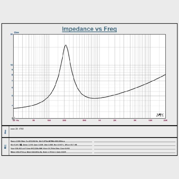 High Sensitivity 45mm Circular 4Ohm 5W Speaker with PU Edges and Internal Magnets for Full Ranges Sound