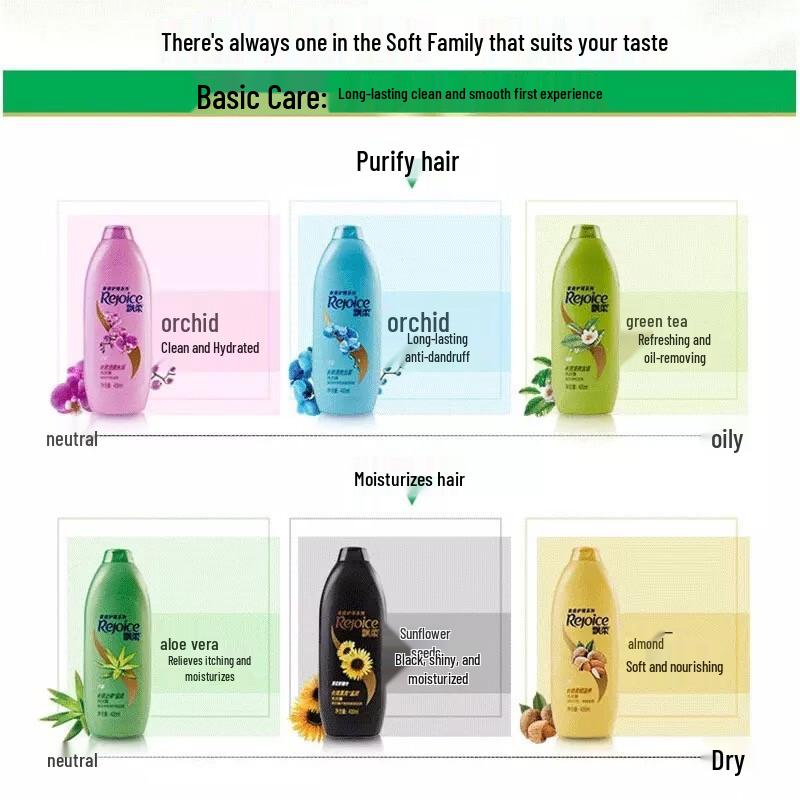 Rejoice Anti-Dandruff & Oil Control Shampoo Set