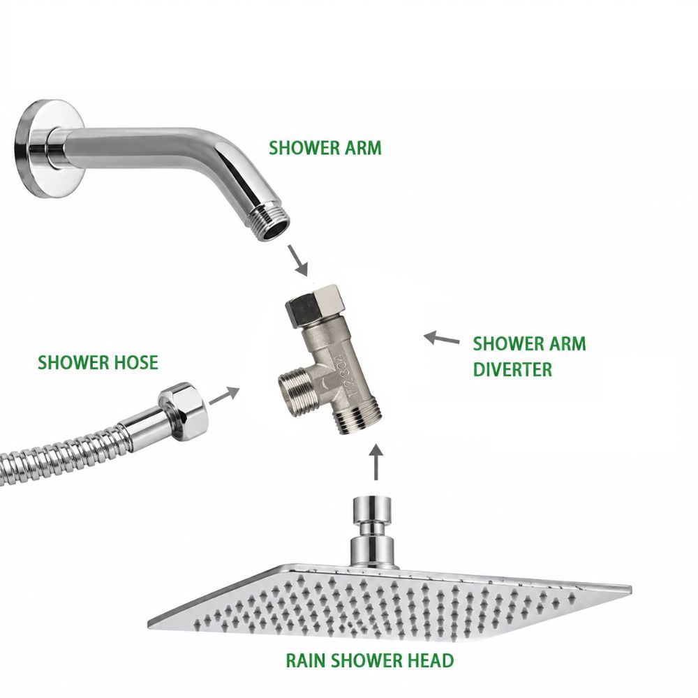 2PCS Stainless Steel Pipe Joint 3 Way 3 Way Diverter Durable Water Pipe Connector  Home Water System