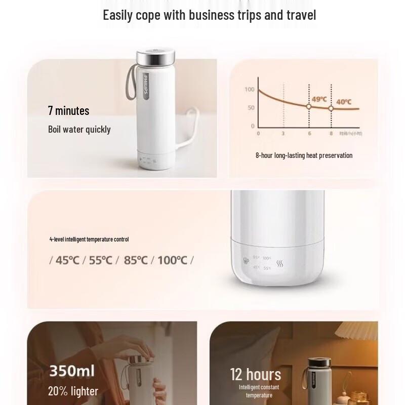 Philips Portable Electric Kettle with Temperature Control