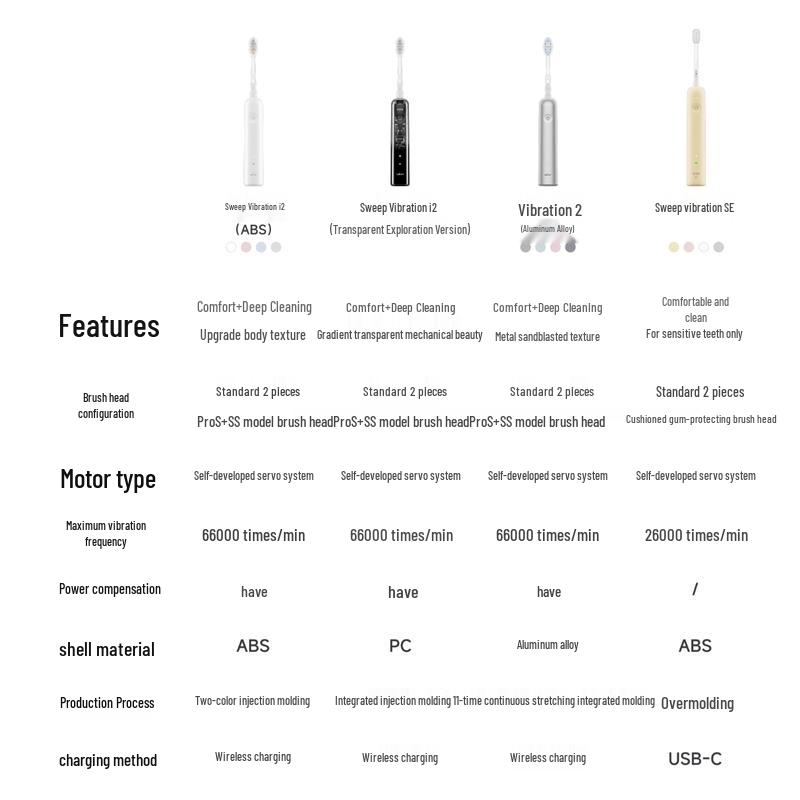 LAIFEN i2 Upgraded Aluminum Alloy Sonic Electric Toothbrush CN plug (adapter included)