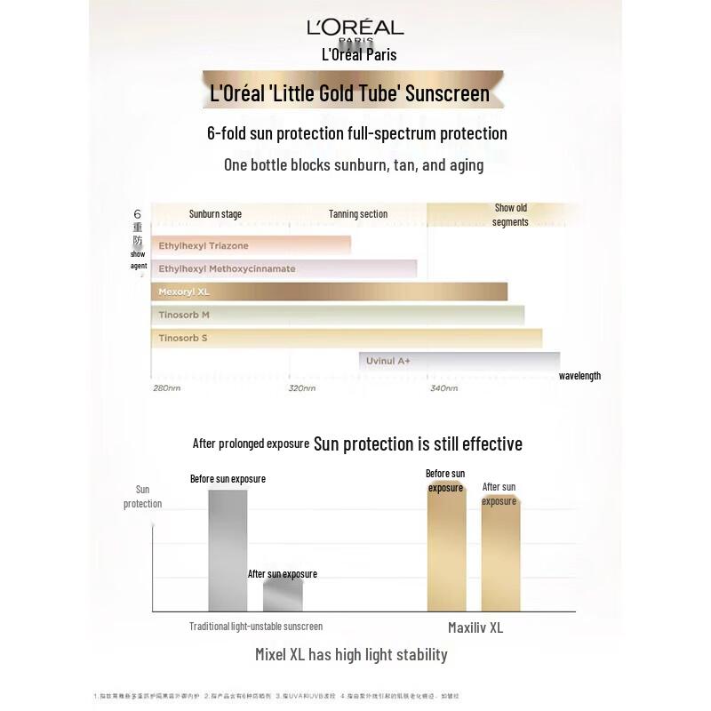 L'Oréal UV Defender SPF50 Sunscreen 30ml 2-Pack Gift Set