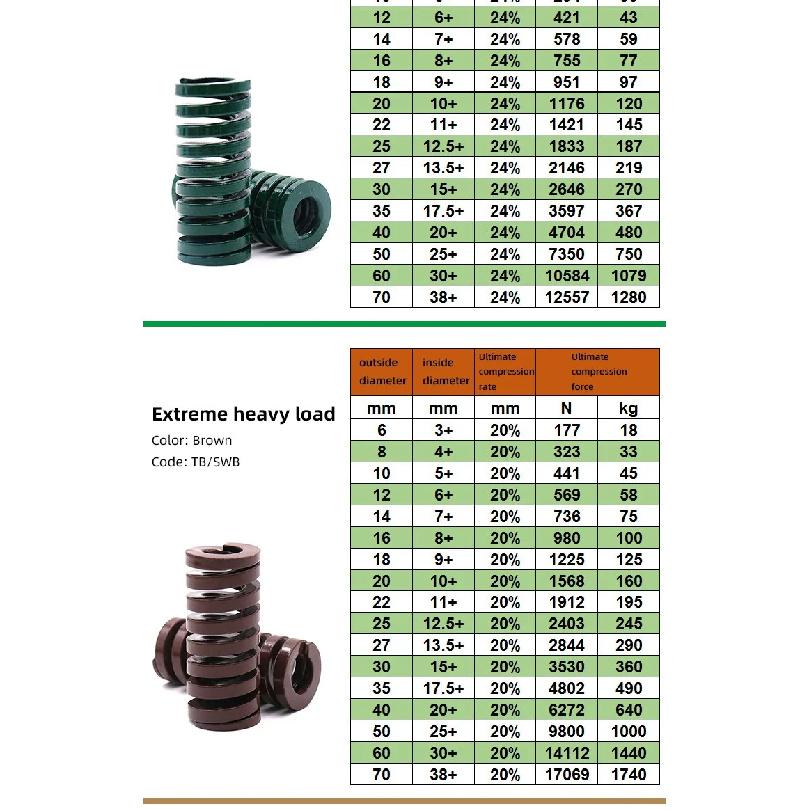 1PCS Mold Spring Spiral Stamping Compression Die Springs fo Car Trunk Tailgate Strut Support Lift Bars OD 18-22mm ID 9-11mm