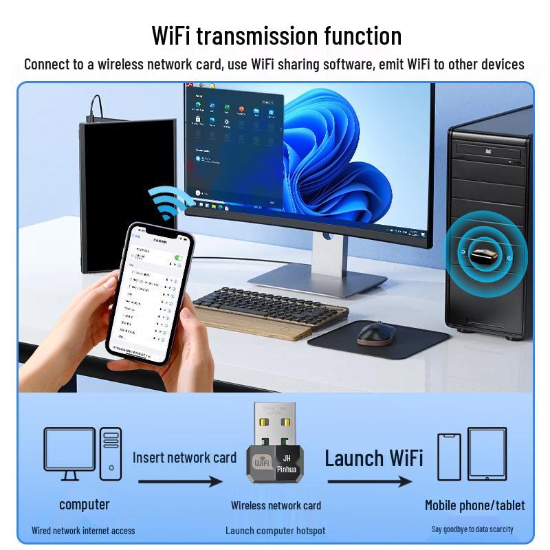 Jinghua 300M Mini WiFi6 Dual-Band USB Network Card with High-Gain Antenna.