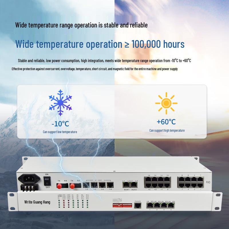 Guanghang Integrated Business Optical Transceiver