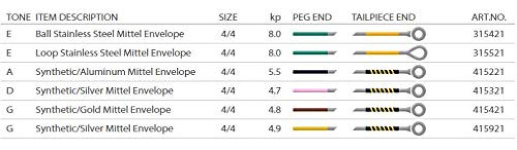 EVAH PIRAZZI GOLD Eva Pirazzi Gold Violin String E String (loop End)