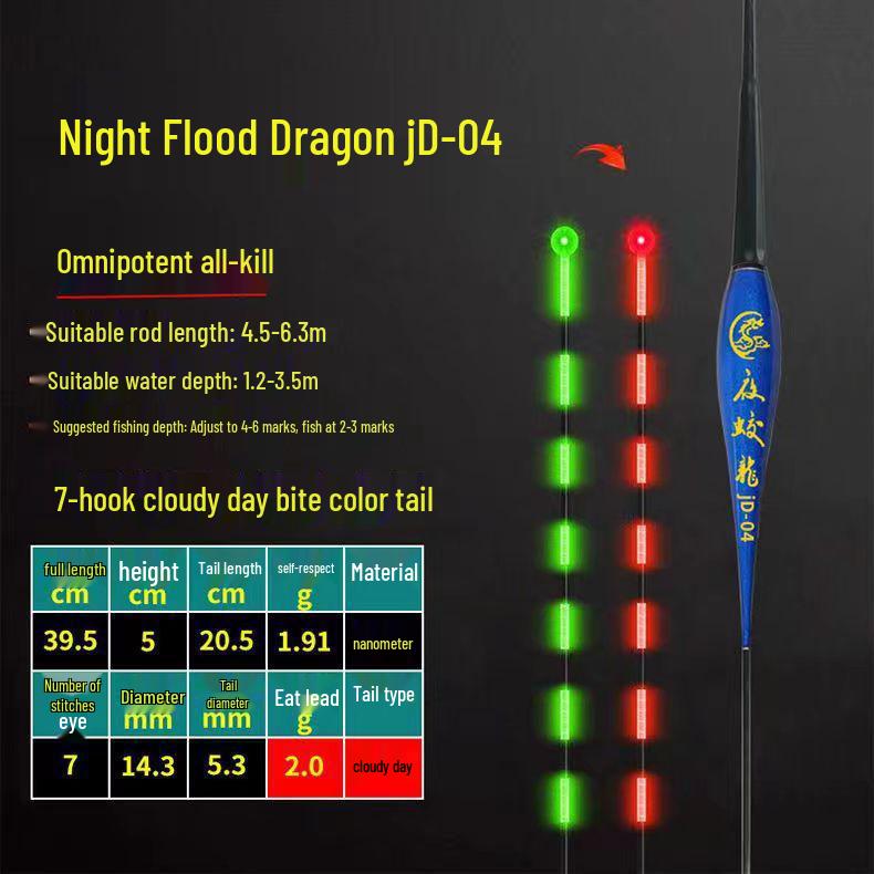 Highlight Night Glow Color-Changing Fishing Float, High Sensitivity for Day/Night Use, Dual Function with Short Tail Design.