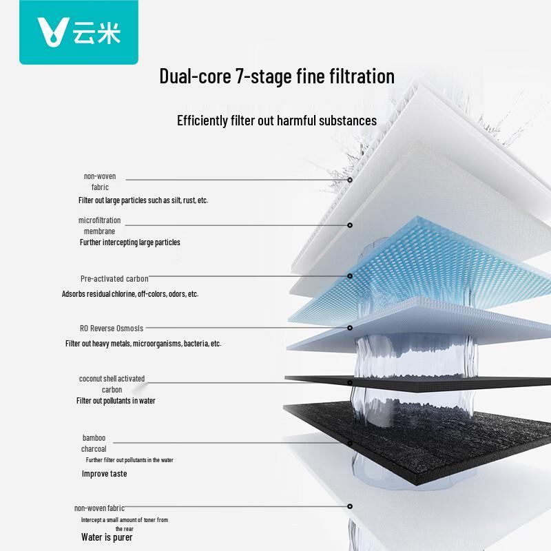 VIOMI Xiaojinglong 900G Under-Sink RO Water Purifier CN plug (adapter included)