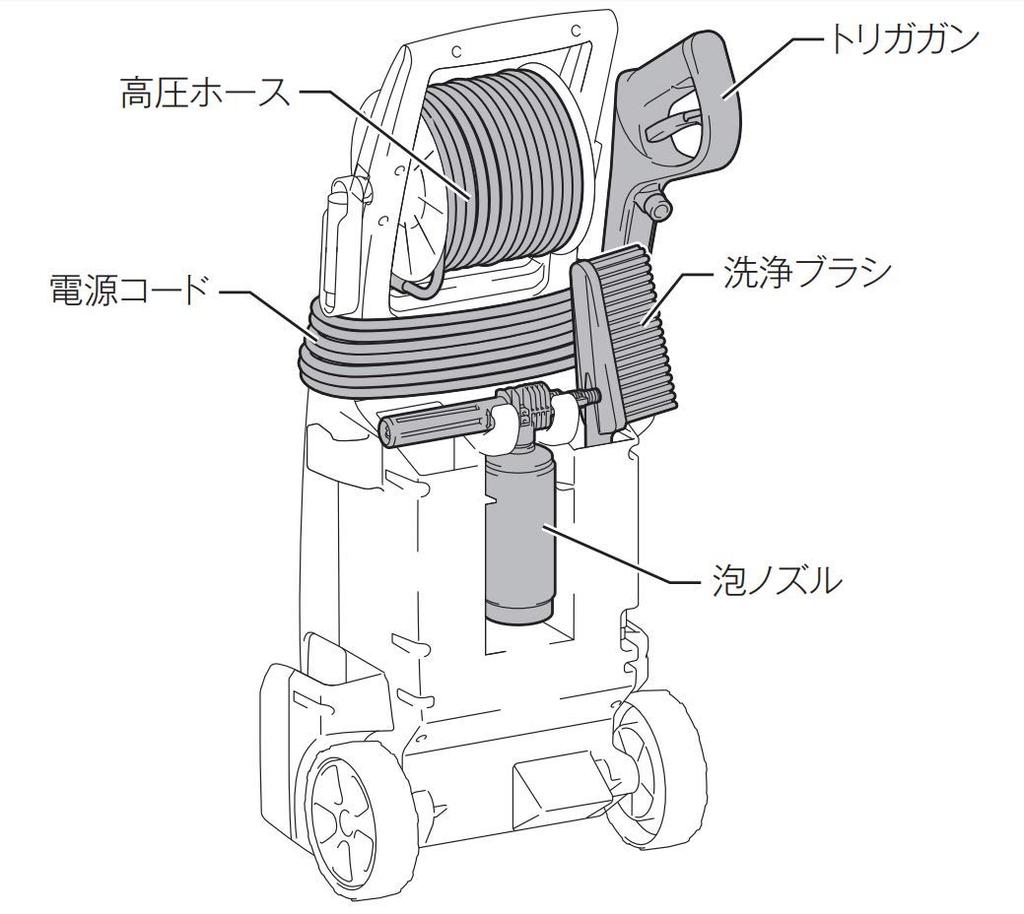 Makita High Pressure Washer High Performance Type 100V MHW0820 Blue 50/60Hz